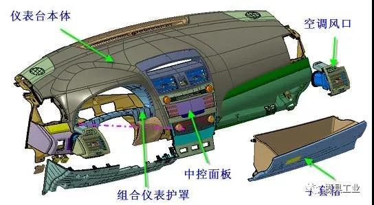 深圳抖音成人短视频模具告訴你,汽車內外飾注塑模具疑問,深圳注塑模具工廠